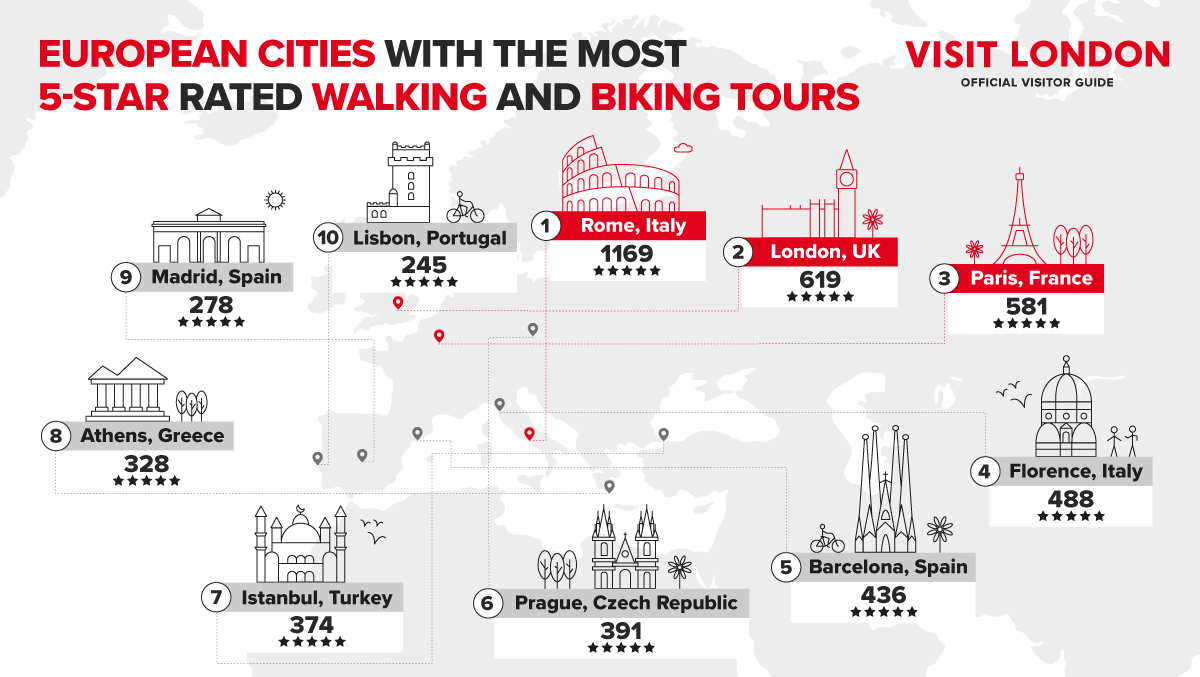 Top ten cities ranked the best for walking and bike tours. Image courtesy of London & Partners. World map showing the top ten cities ranked the best for walking and bike tours